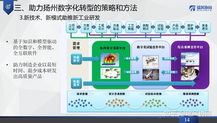 瑞風(fēng)協(xié)同應(yīng)邀出席第十三屆揚(yáng)州軟件與信息服務(wù)外包大會(huì)，共話軟件外包新機(jī)遇